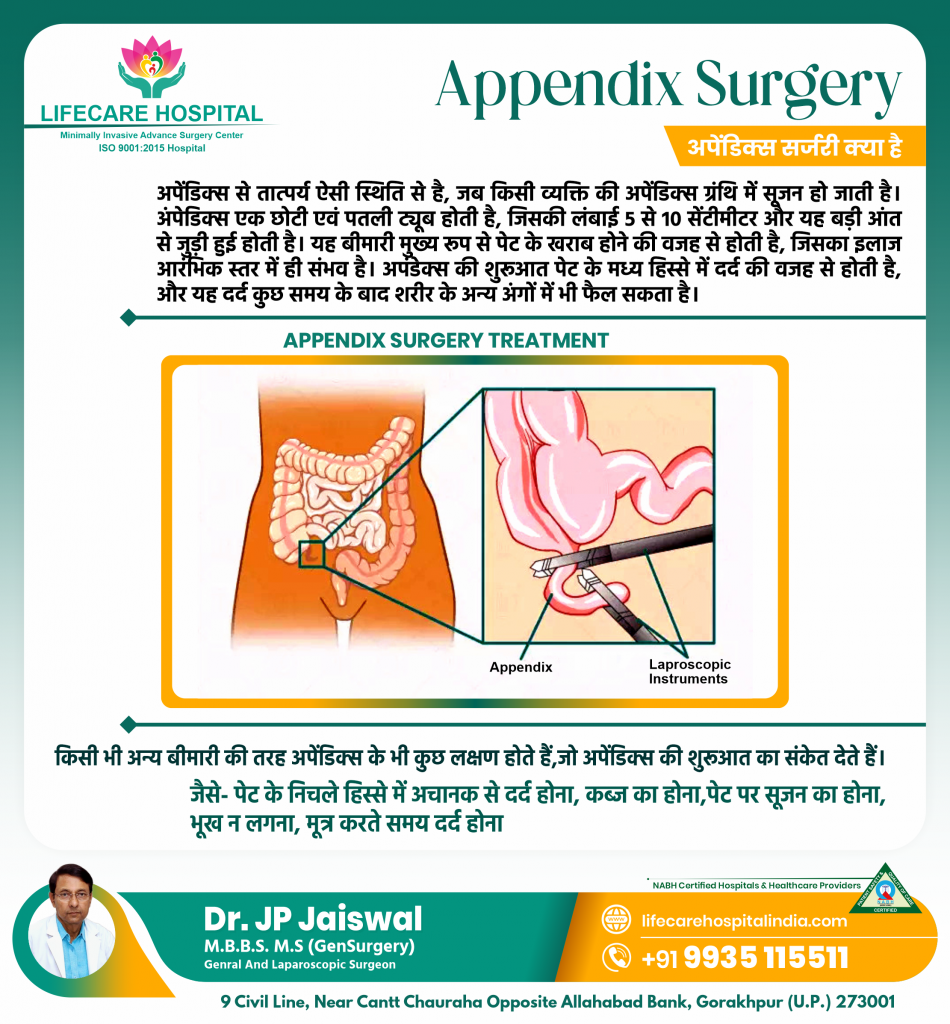 Appendix Surgery - LIFECARE HOSPITAL